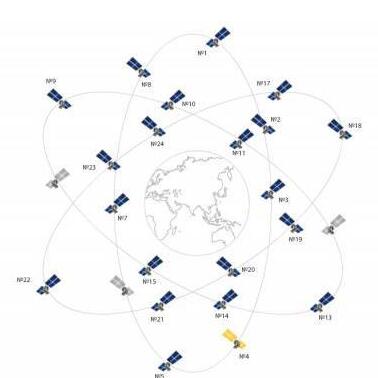 格洛納斯GLONASS系統(tǒng)目前的星座