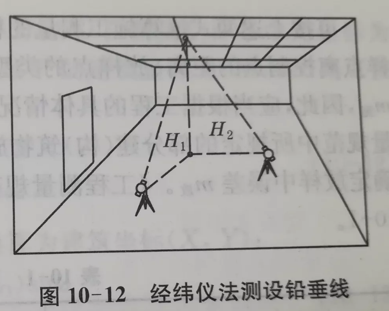 經(jīng)緯儀法測設鉛垂線