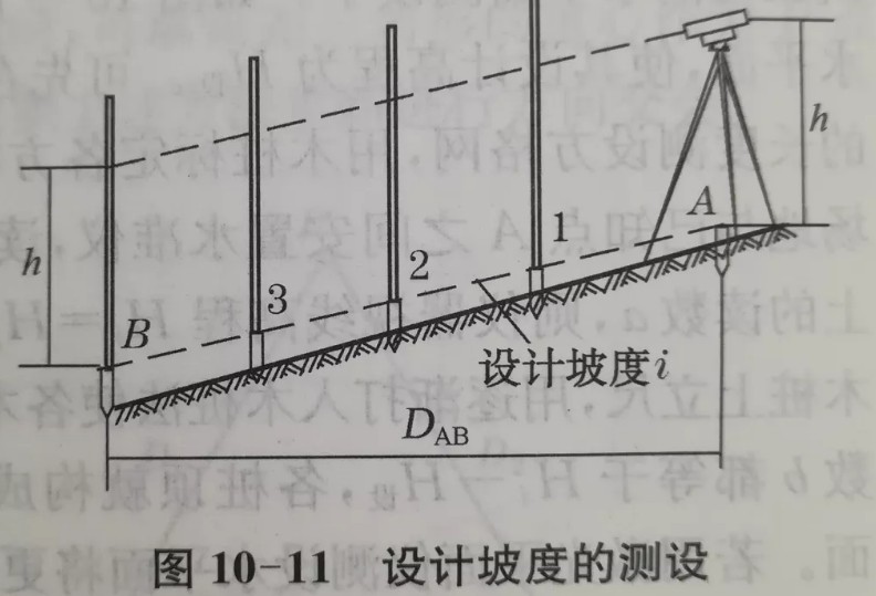 利用水準(zhǔn)儀、經(jīng)緯儀、垂準(zhǔn)儀完成設(shè)計坡度與鉛垂線的測設(shè)