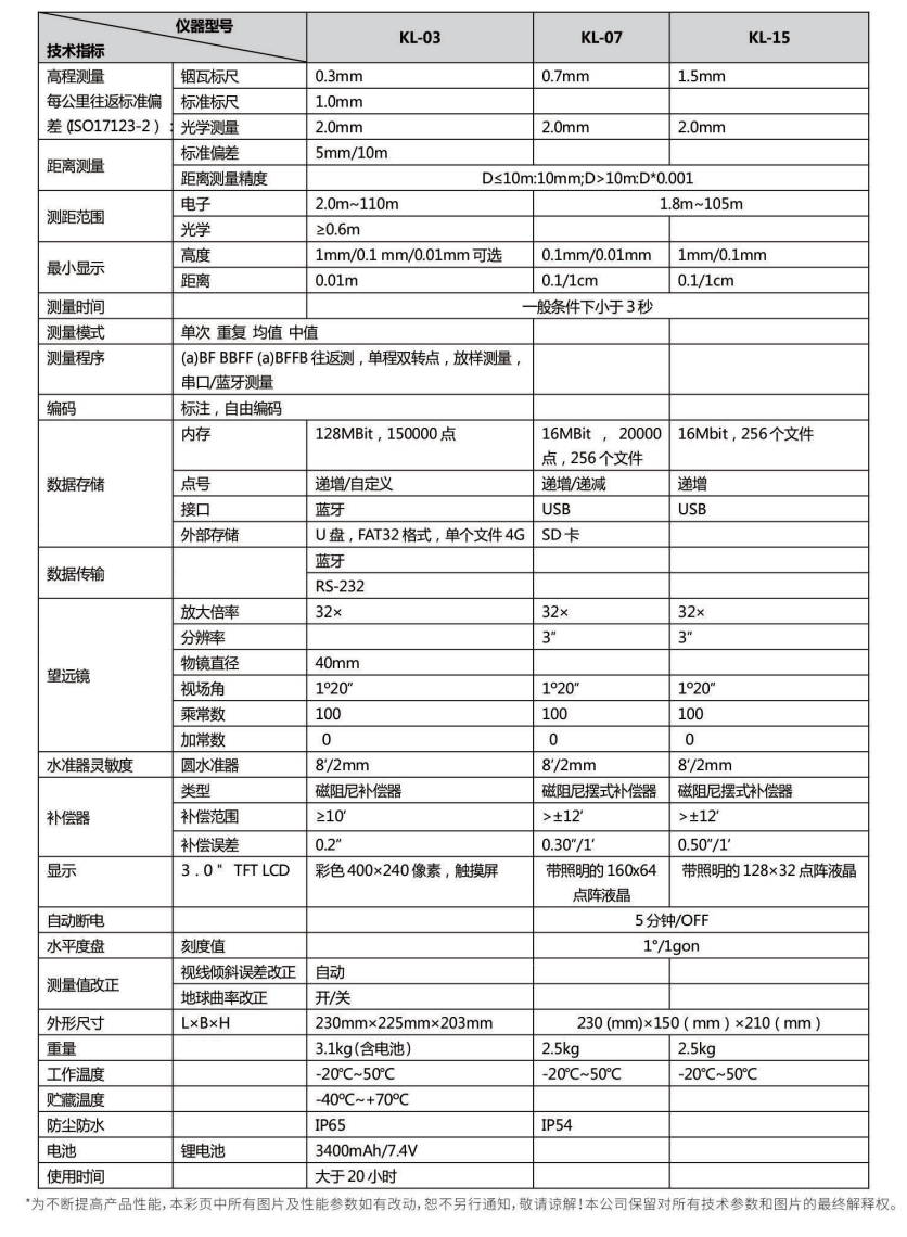 科力達KL-07電子水準儀技術(shù)參數(shù)