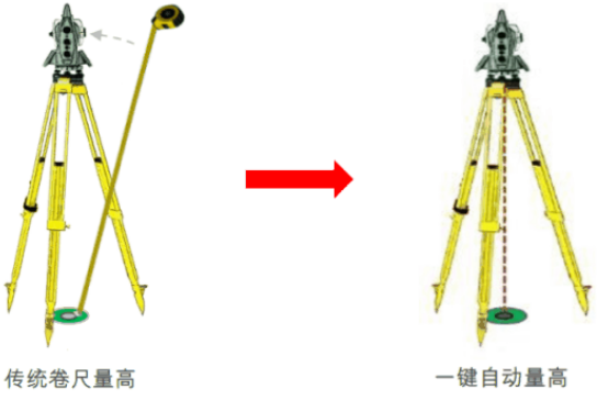 新款徠卡TS16高精度測量機器人-全新升級！