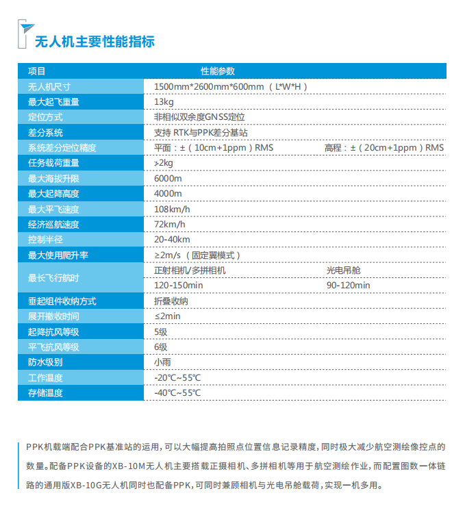 中海達(dá)V100固定翼無(wú)人機(jī)技術(shù)參數(shù)