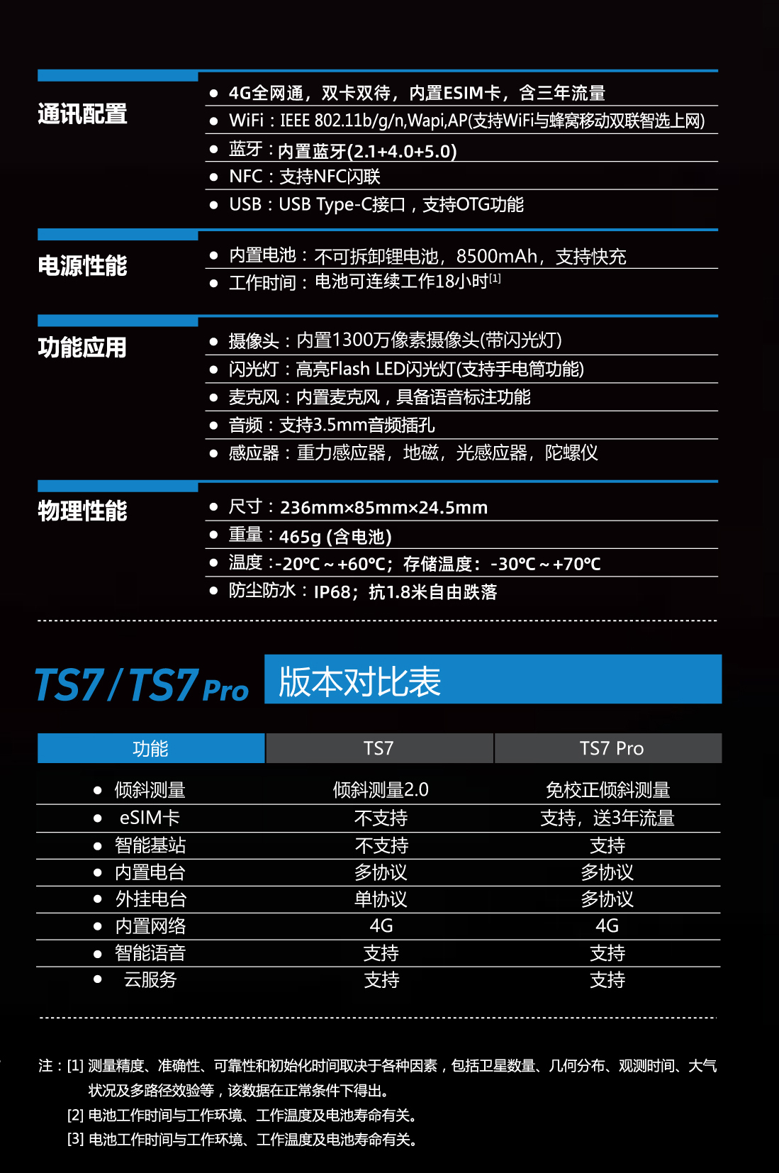 北斗海達TS7Pro參數(shù)3