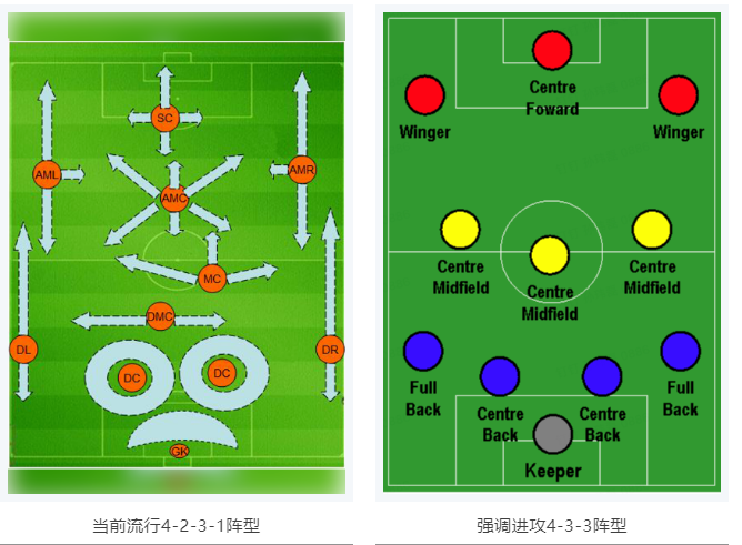 當(dāng)RTK參加世界杯，哪種陣容能“hold住”全場(chǎng)？